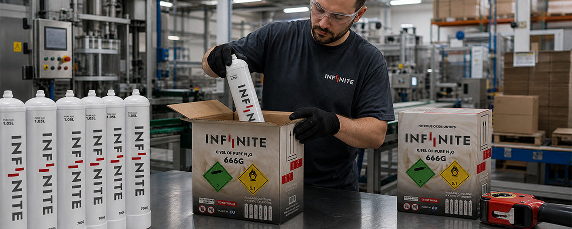 Fast Nationwide Shipping