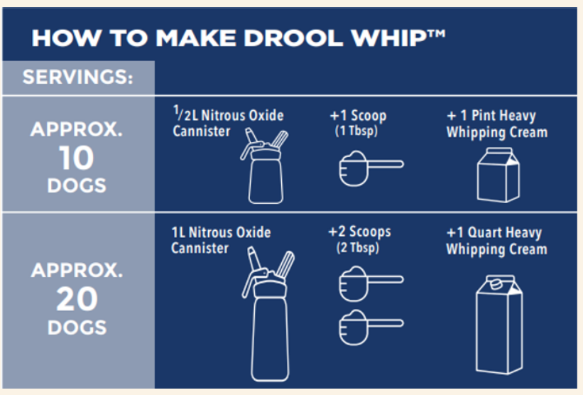 DroolWhip SuperFood Dog Treat, Food Topper